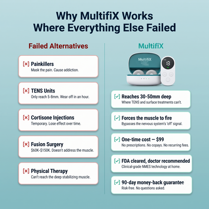MultifiX Spinal Correction